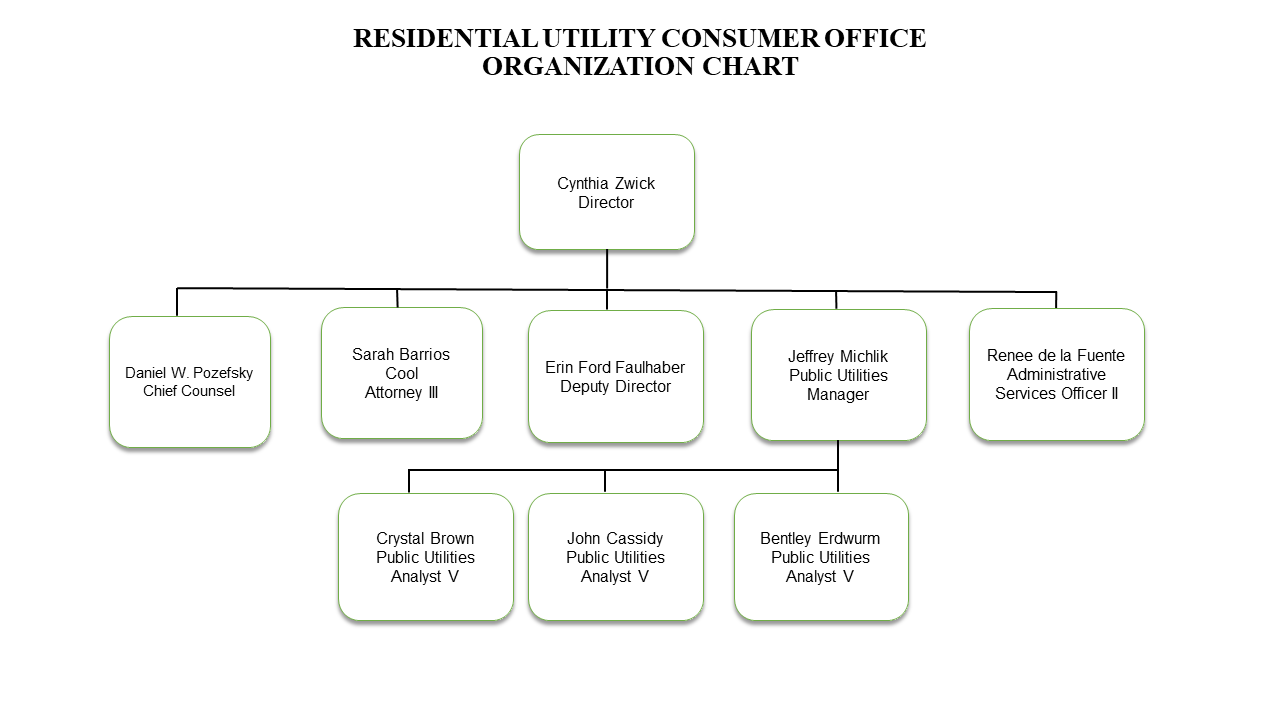 RUCO's Updated Org Chart 9-4-24